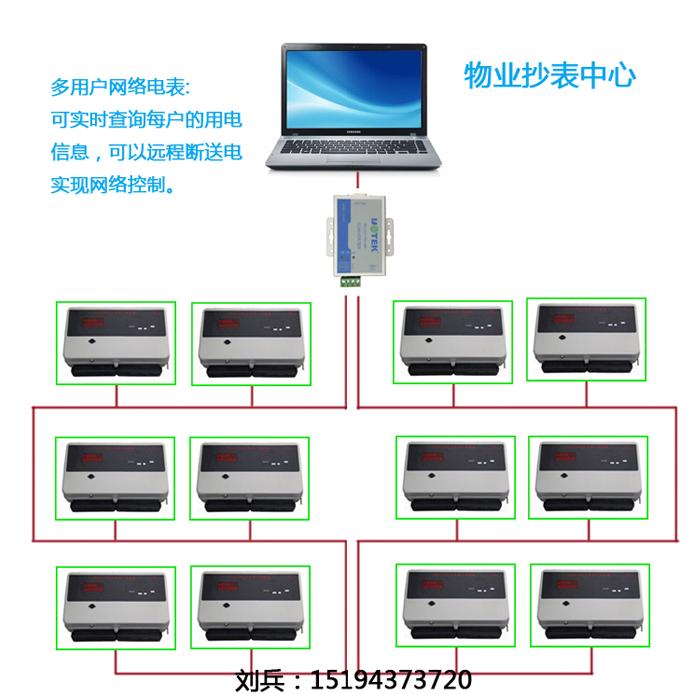 多用户远程联网电表