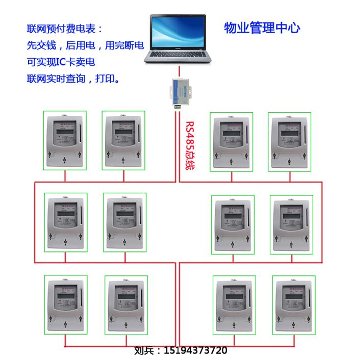 单、三相远程联网电表