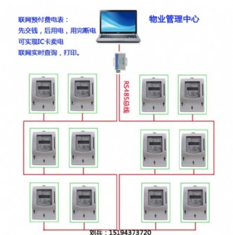 单、三相远程联网电表