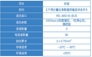 热量表信息采集与抄表系统